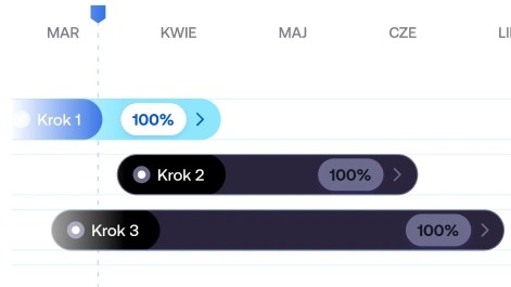 Zakończenie wdrożenia i wskazówki na przyszłość — wdrożenie Factorial