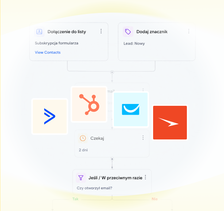 Wdrożenie systemu marketing automation