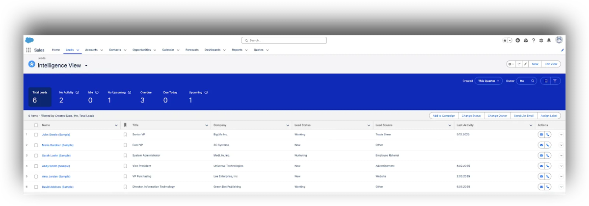 Recenzja 2025/2026: Salesforce CRM