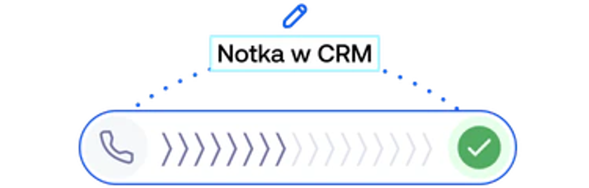 Notatka z rozmowy automatycznie zapisana w CRM