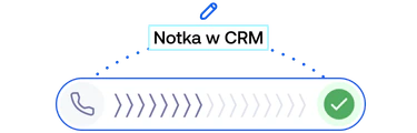 Notatka z rozmowy automatycznie zapisana w CRM