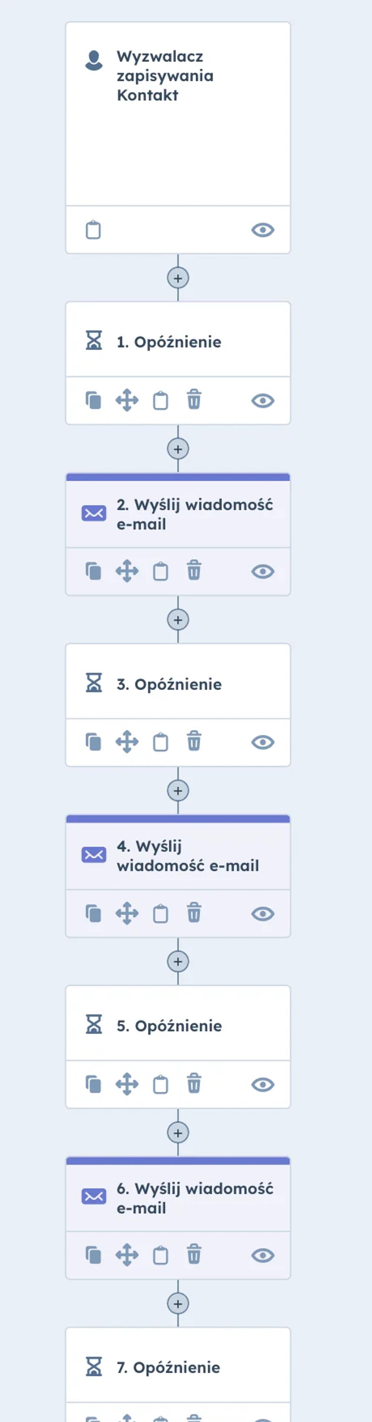 Przykładowa automatyzacja zbudowana w module marketing automation od Hubspota