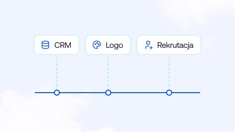 CRM, logo i rekrutacja bez poprawy wyników.