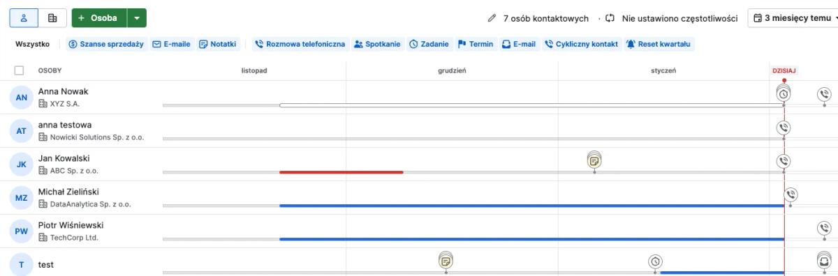 Recenzja 2025/2026: Pipedrive CRM