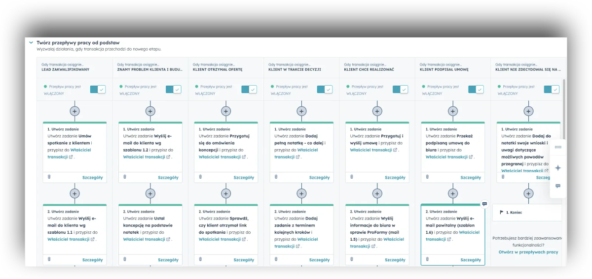 procesy w Hubspot crm