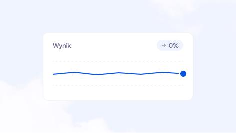 Wykres wyniku firmy — zmiana na poziomie 0%.