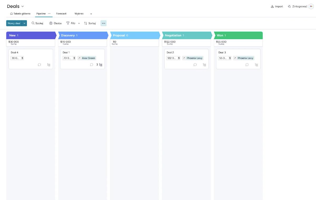 Recenzja 2025/2026: Monday CRM