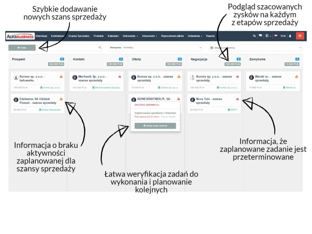 Recenzja: Aura Business CRM – dedykowany system CRM