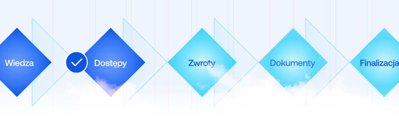 Offboarding zgodny z procedurą