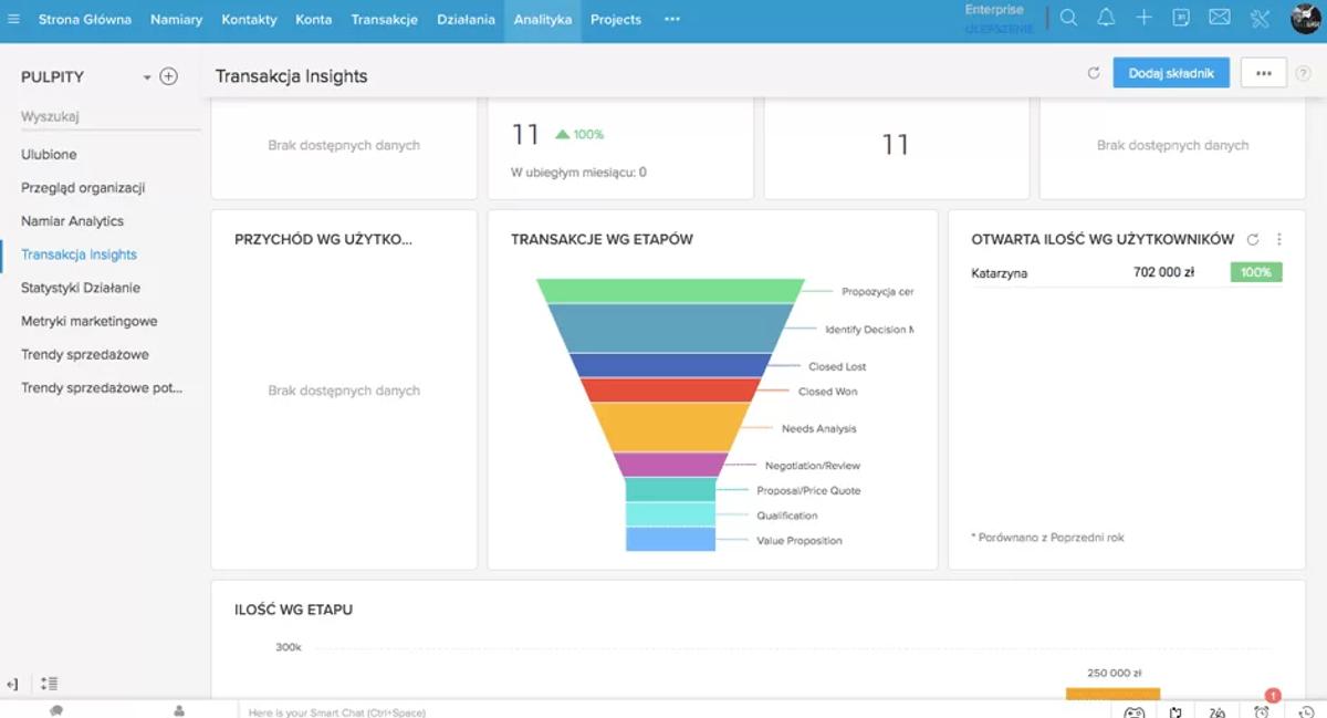 Recenzja: Zoho CRM – System CRM