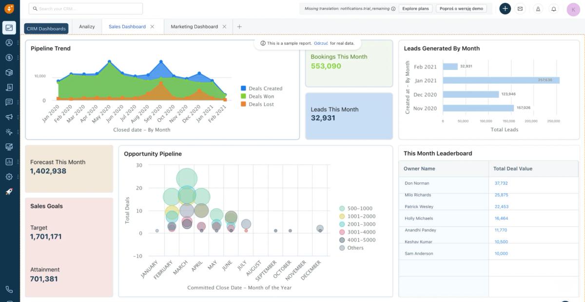 Recenzja: Freshworks – system CRM
