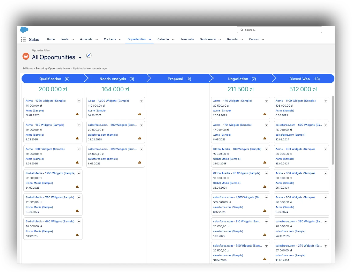 Recenzja 2025/2026: Salesforce CRM