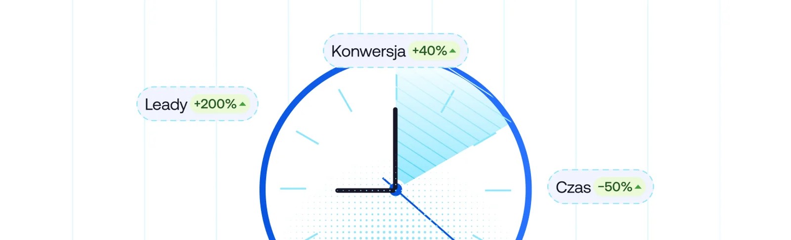Krótszy cykl sprzedaży