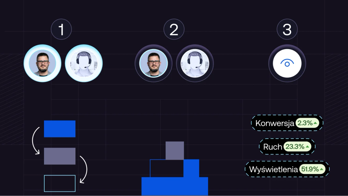 Realizacja zmiany w projekcie