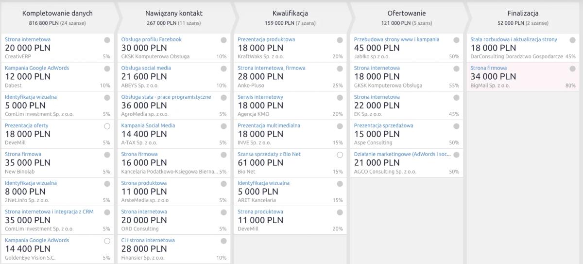 Widok procesów sprzedaży w formie tablicy kanban
