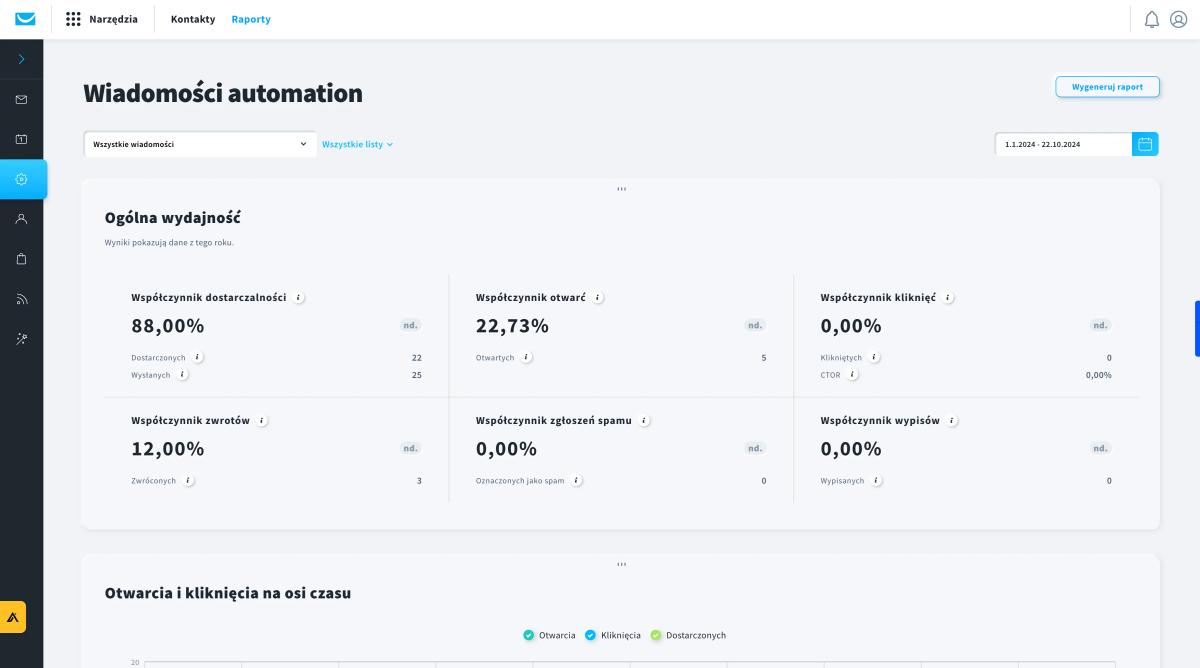 Recenzja: GetResponse – system Marketing Automation 2025