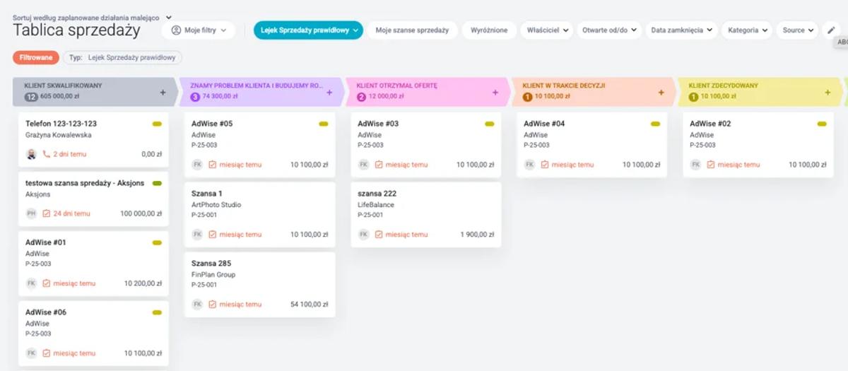 Recenzja 2025/2026: Raynet CRM