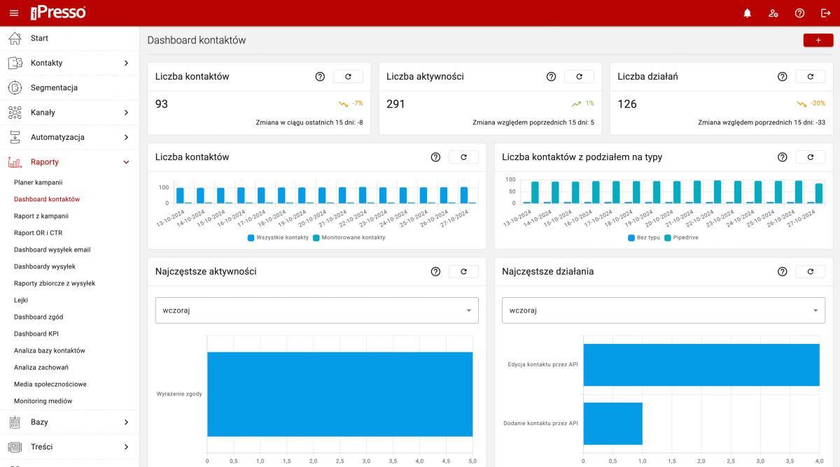 Widok na dashboard kontaktów w aplikacji iPresso