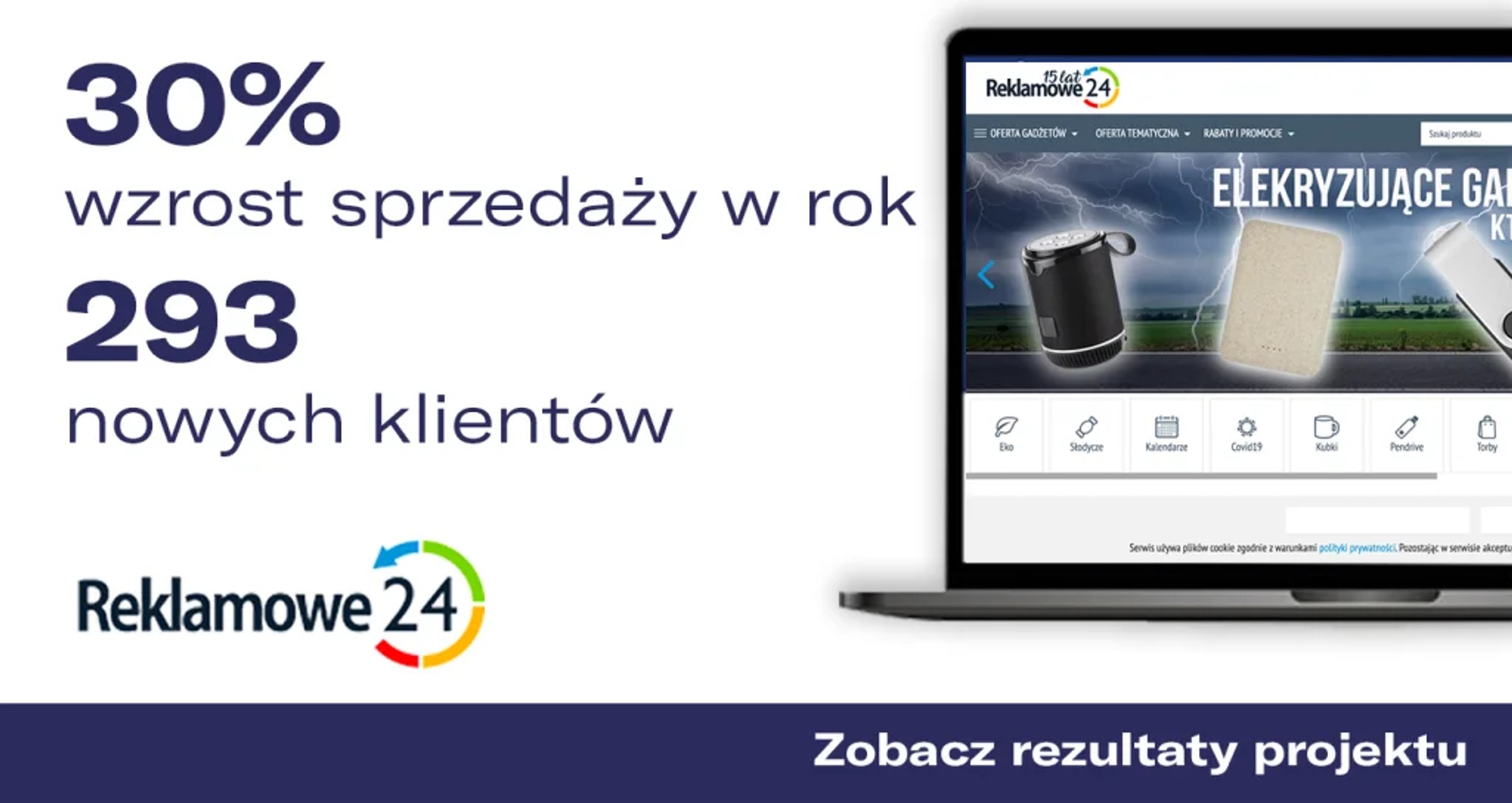 Case study SellWise – Reklamowe24