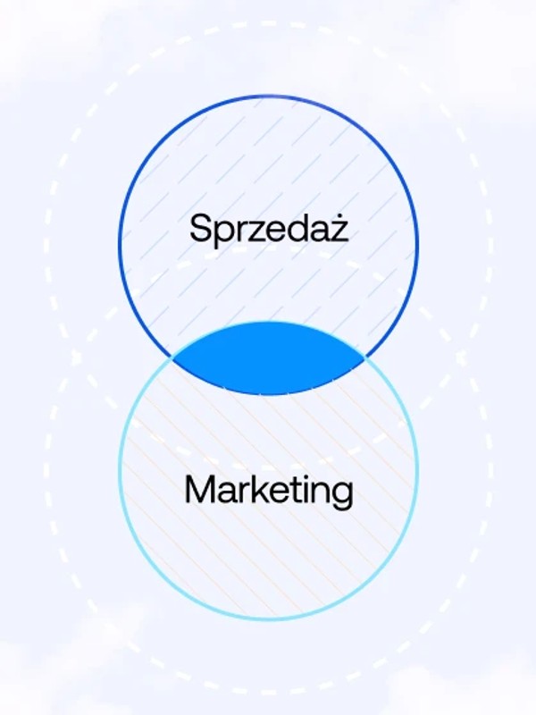Połączenie sprzedaży i marketingu