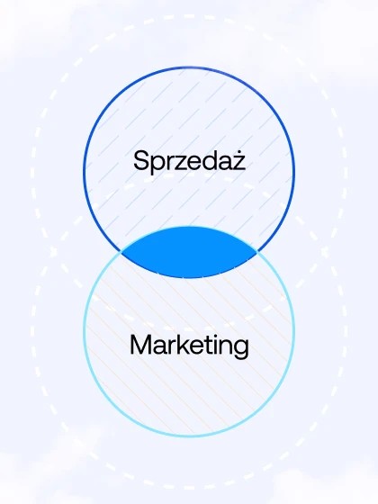 Połączenie sprzedaży i marketingu