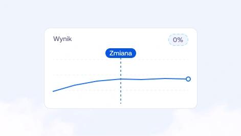 Wyniki po wdrożeniu zmiany pozostają na podobnym poziomie.