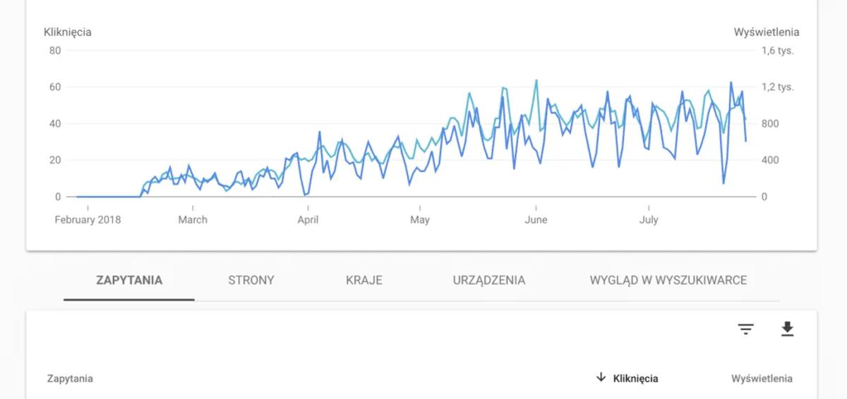 12 narzędzi do zwiększania sprzedaży B2B – na przykładzie Sellwise.pl