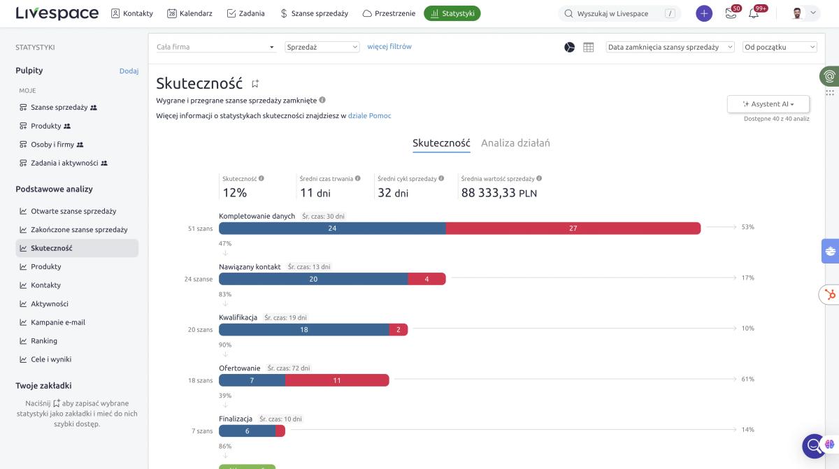 Recenzja 2026/2027: Livespace Growth CRM