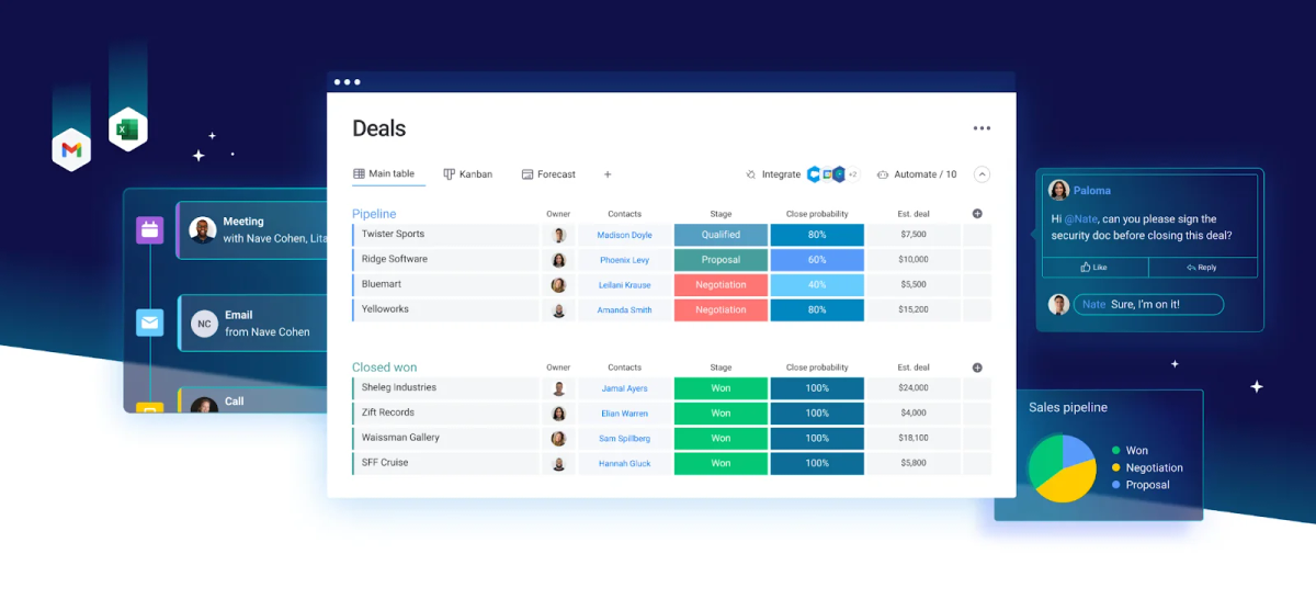 Recenzja: Monday – system CRM 2024