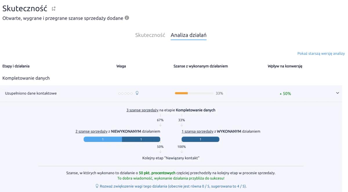 Recenzja: Livespace – system CRM