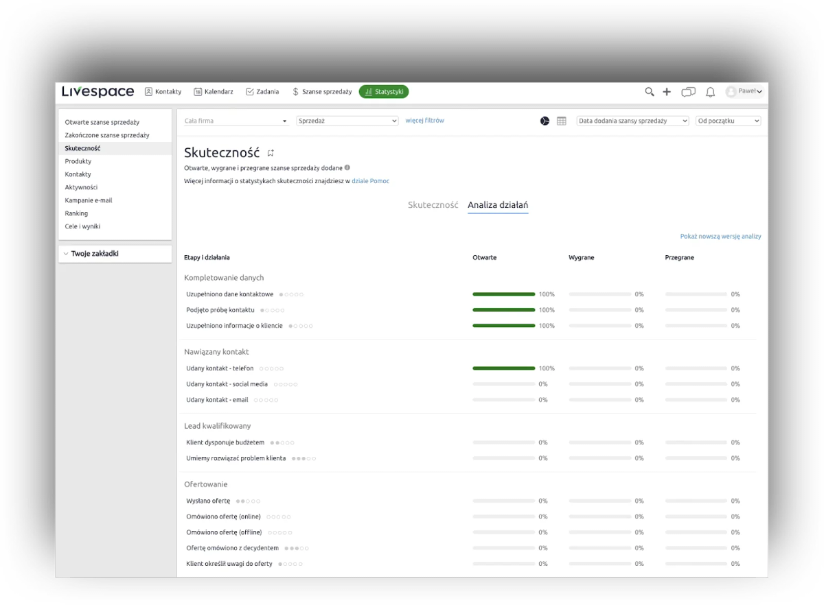 Funkcje Livespace CRM
