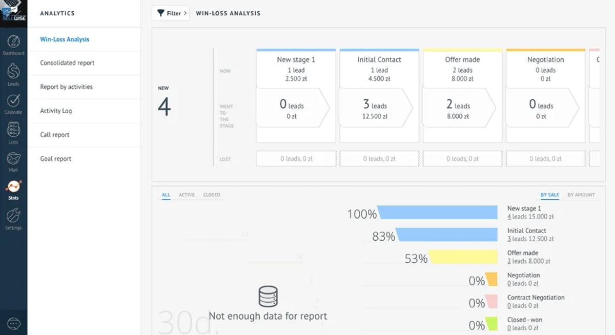 Recenzja: amoCRM – System CRM