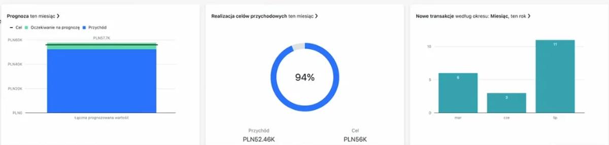 Recenzja 2025/2026: Zendesk CRM