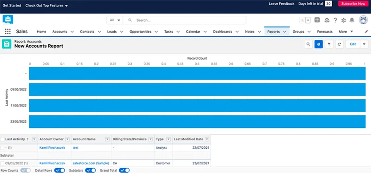Recenzja: Salesforce – System CRM