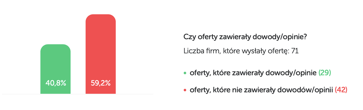 Sprzedaż w branży fotowoltaicznej