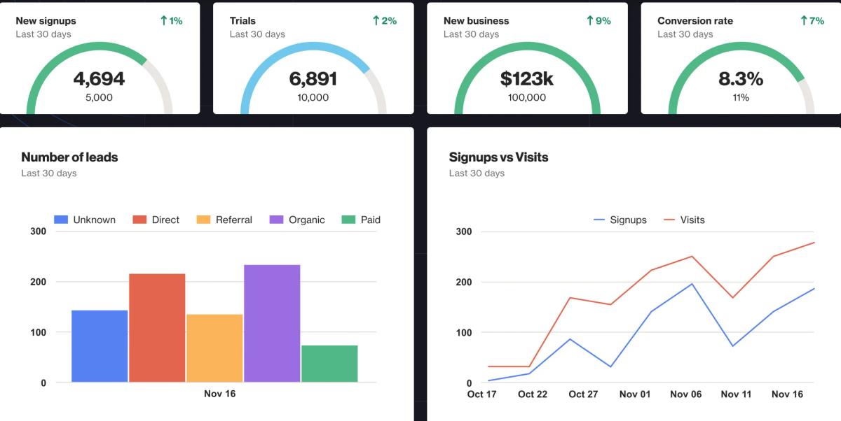 Recenzja: Ortto – system Marketing Automation 2025