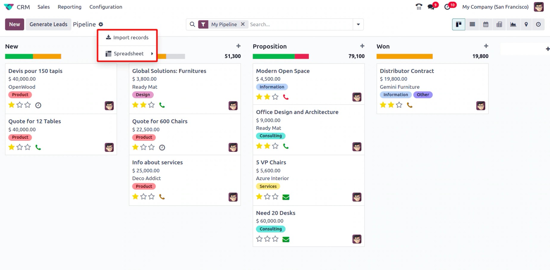 Panel Pipedrive CRM