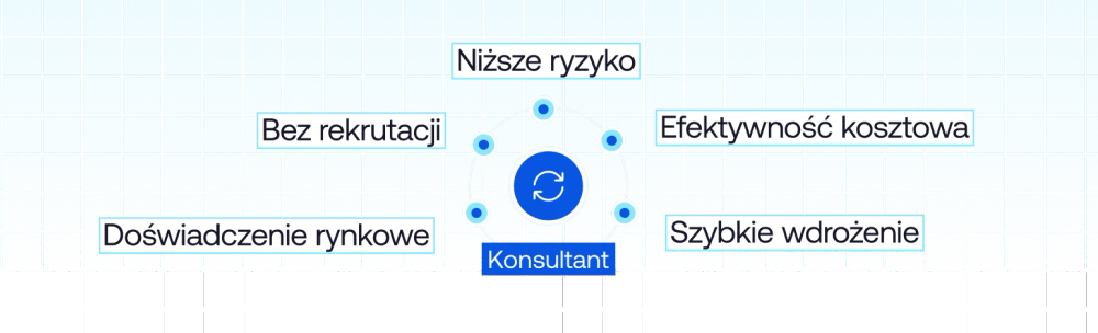 Rentowna alternatywa dla stałego zatrudnienia