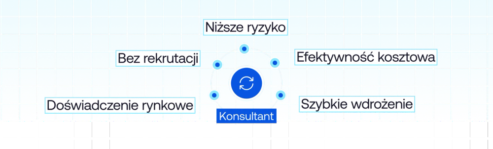 Rentowna alternatywa dla stałego zatrudnienia