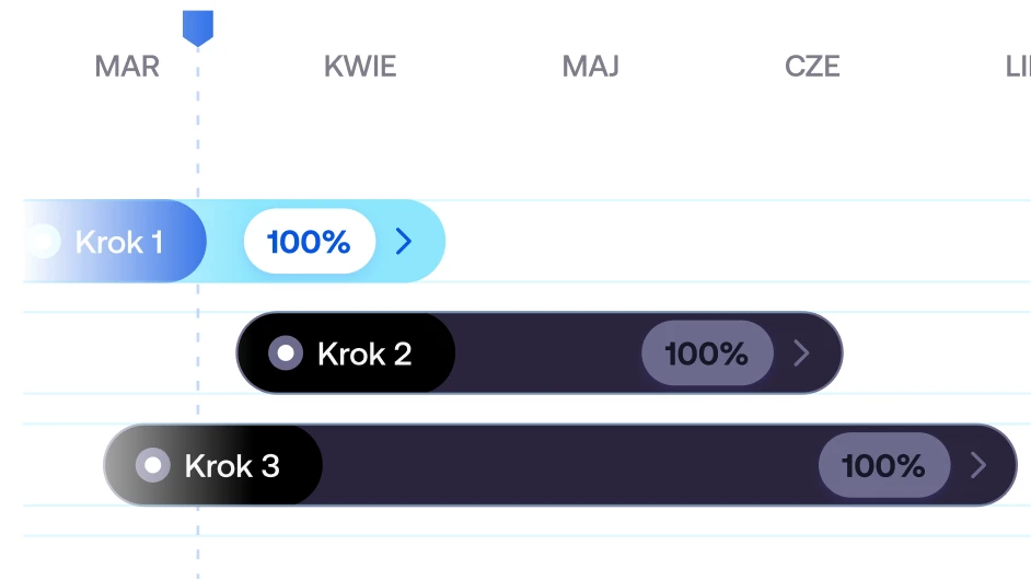 Zakończenie wdrożenia HubSpot