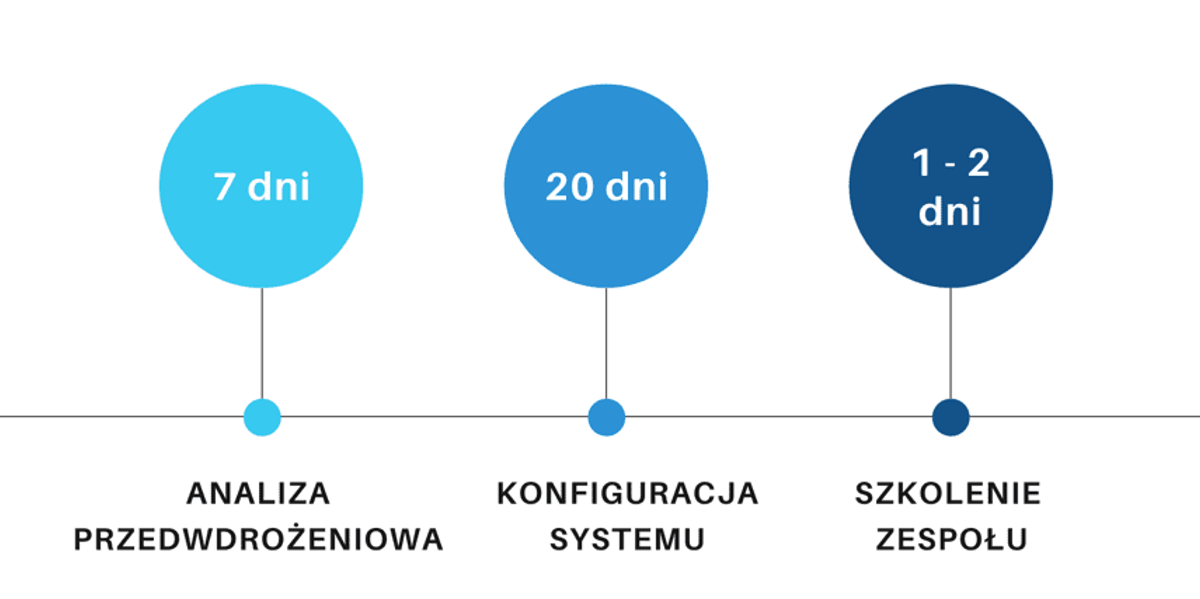 Recenzja: System SFA – 4MPOWER, czyli mobilny CRM, optymalizator tras i wiele więcej