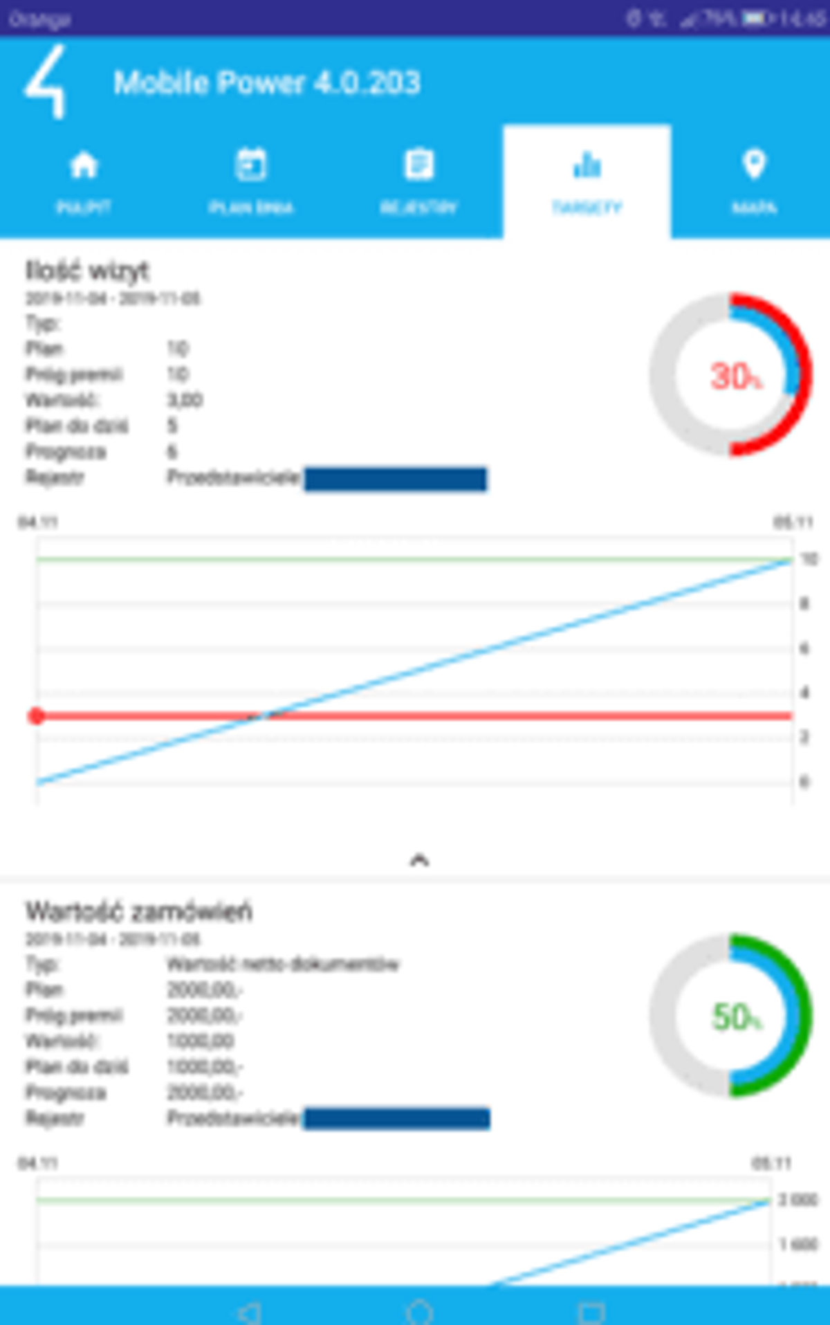 Recenzja: System SFA – 4MPOWER, czyli mobilny CRM, optymalizator tras i wiele więcej