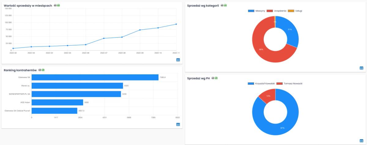 Recenzja: Synergius CRM – System CRM
