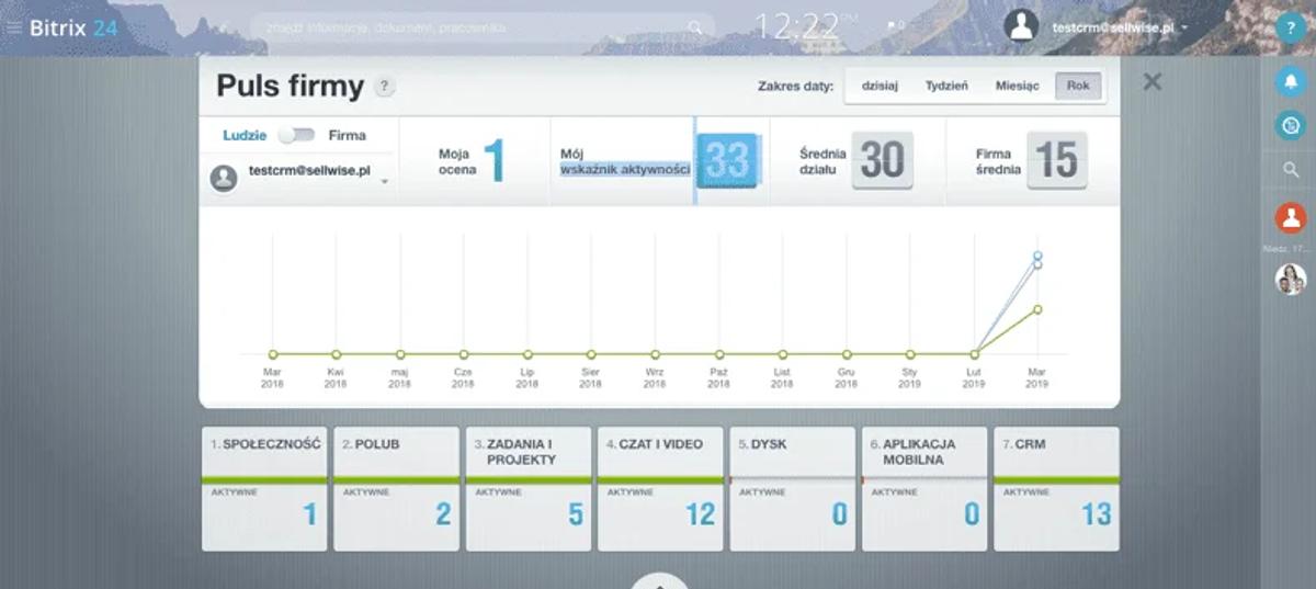 Recenzja: Bitrix24 – system CRM