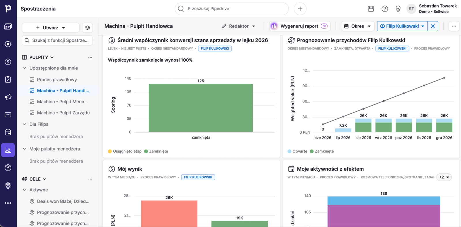Pipedrive CRM od środka - zaawansowane raportowanie