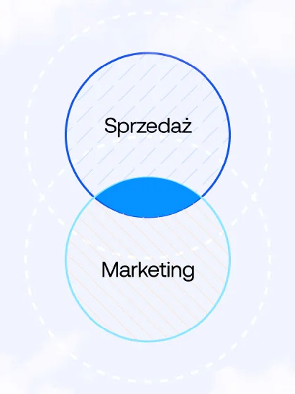 Łączenie prospectingu, marketingu i sprzedaży