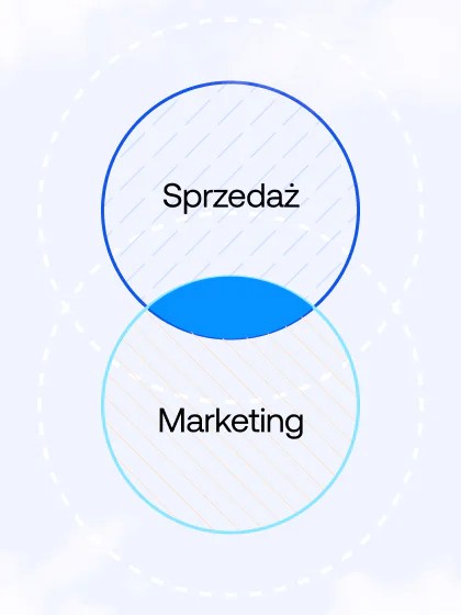 Łączenie prospectingu, marketingu i sprzedaży