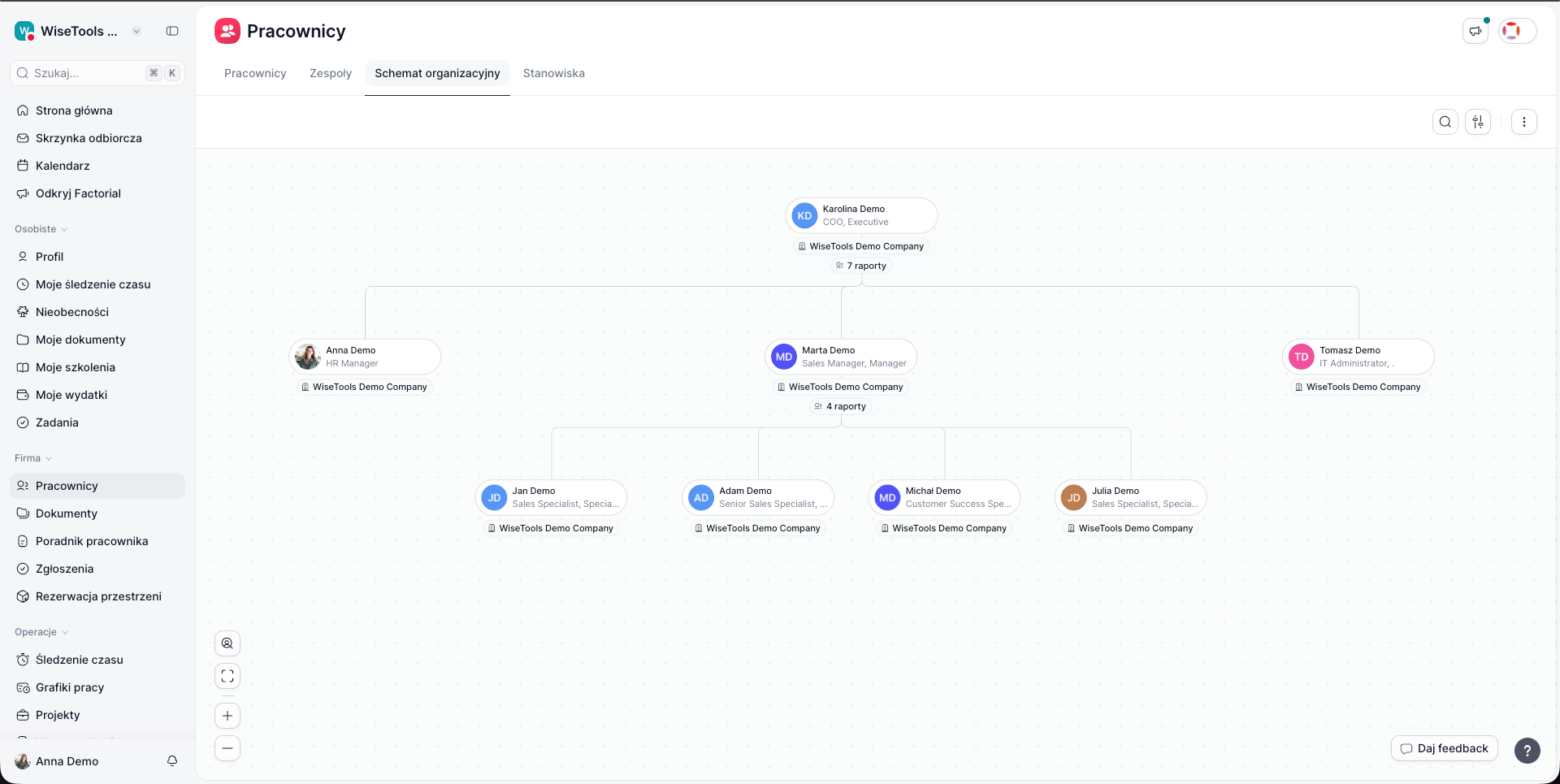 Panel Factorial HRM — pracownicy, dokumenty, nieobecności i codzienne zadania HR