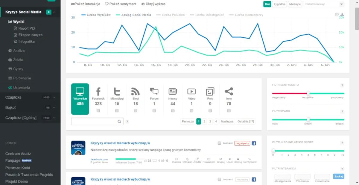 12 narzędzi do zwiększania sprzedaży B2B – na przykładzie Sellwise.pl