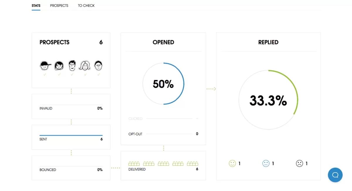 Recenzja: Woodpecker.co – narzędzie do spersonalizowanych cold maili